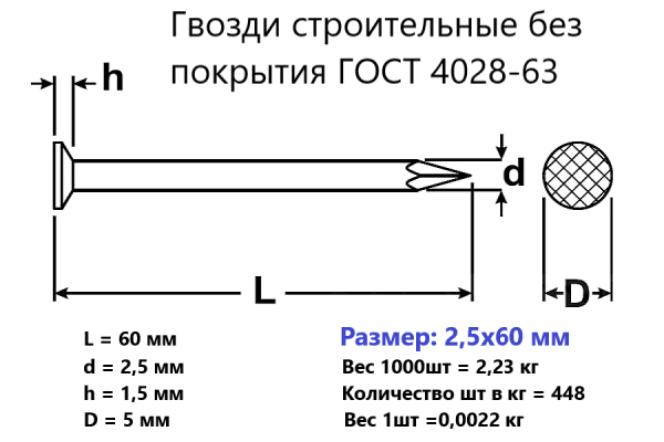Гвозди строительные 2,5х60 без покрытия ГОСТ 4028-63 (кг)